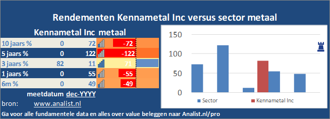 koers/><br></div><br></p><p class=